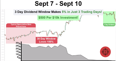 Sept 7-10 Chart Image